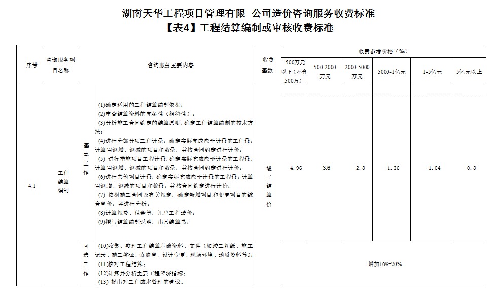 湖南天華工程項目管理有限公司,長沙建筑工程項目管理,建筑工程預算